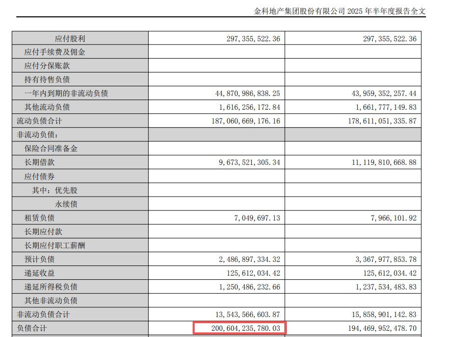 來源：公司公告