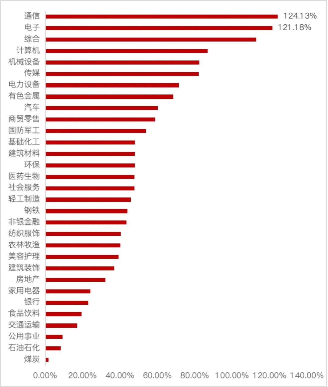 数据来源：Wind；截至20250922