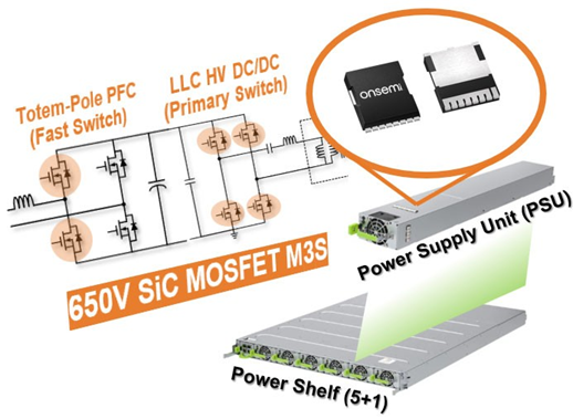 图 1. 650 V M3S EliteSiC MOSFET 是 PFC 和 LLC 级的理想选择