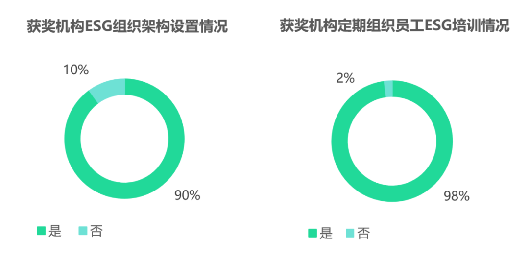 数据来源：榜单报名数据，创业邦研究中心整理