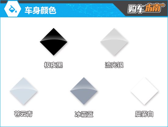 推荐五座中配车型 捷途山海L7 PLUS购车指南