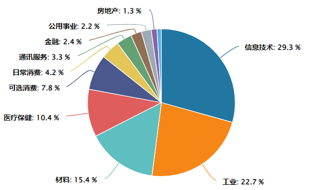 数据来源：Wind, 截止日期2025年9月23日。