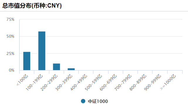 数据来源：Wind, 截止日期2025年9月23日。