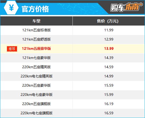 上述官方价格仅代表2025年9月2日的价格，如有变动请以官网为准