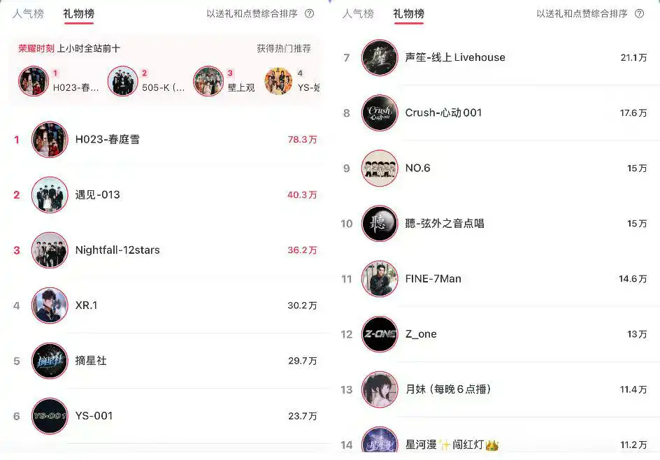 小红书礼物榜截图
