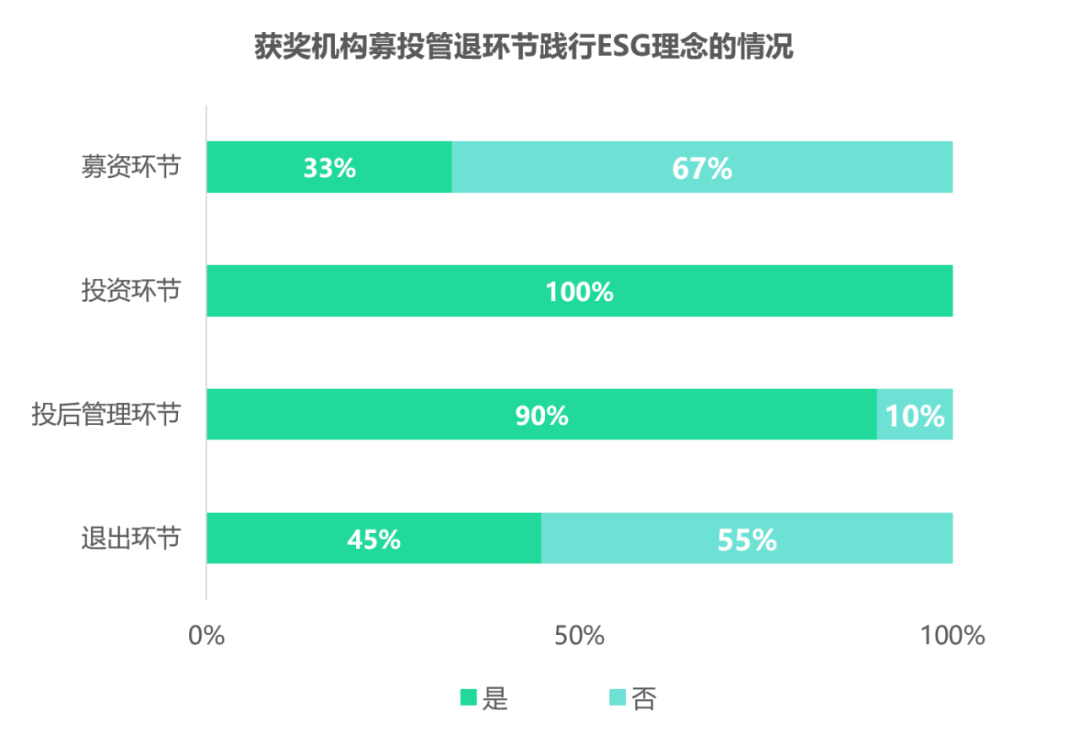 数据来源：榜单报名数据，创业邦研究中心整理