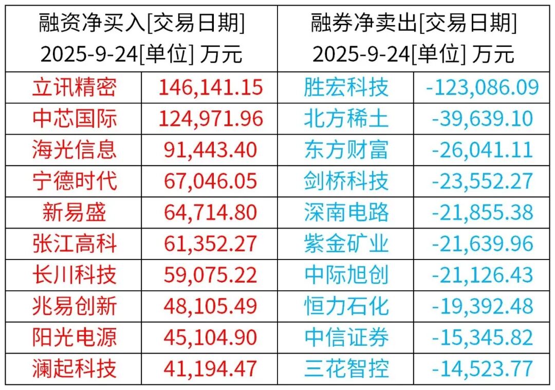 （来源：Wind / Choice资讯）