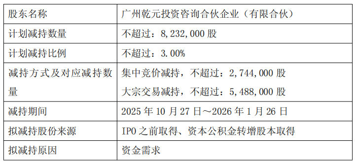 破發(fā)股南新制藥股東擬減持 上市募資12億西部證券保薦