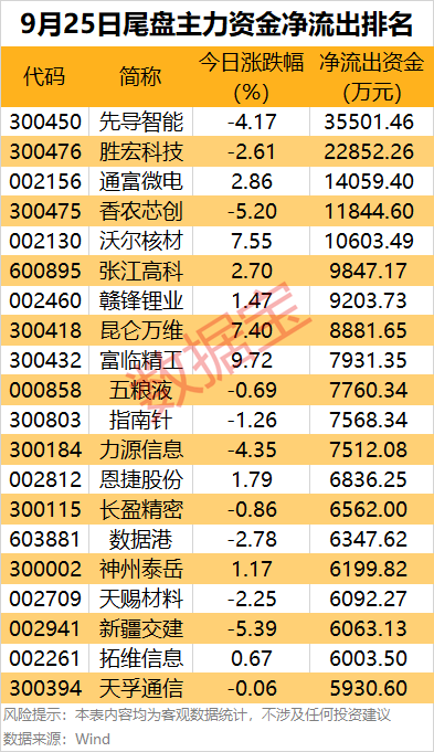 （文章来源：数据宝）