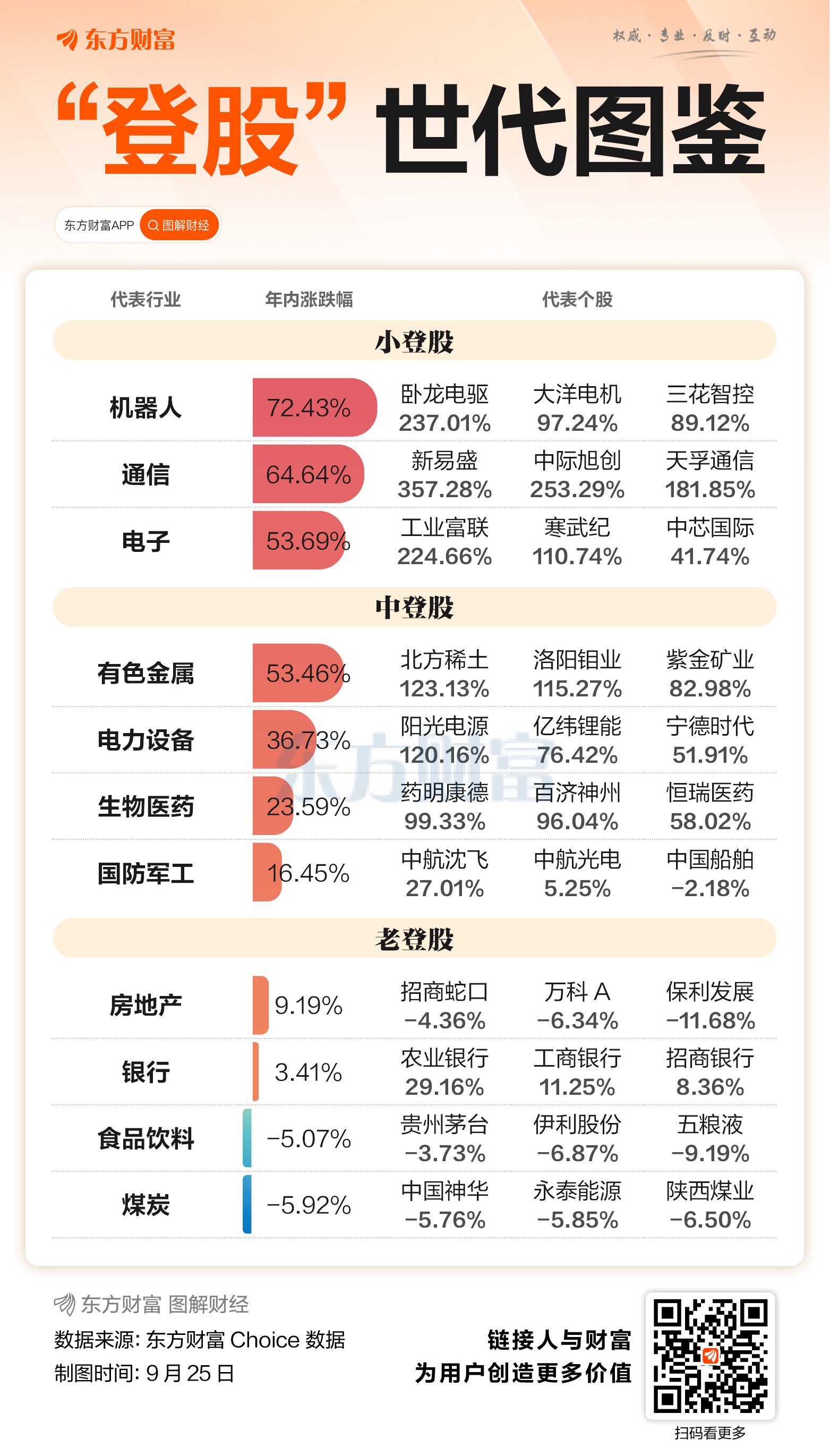 老登小登吵翻天一图来看“登股”世代图鉴