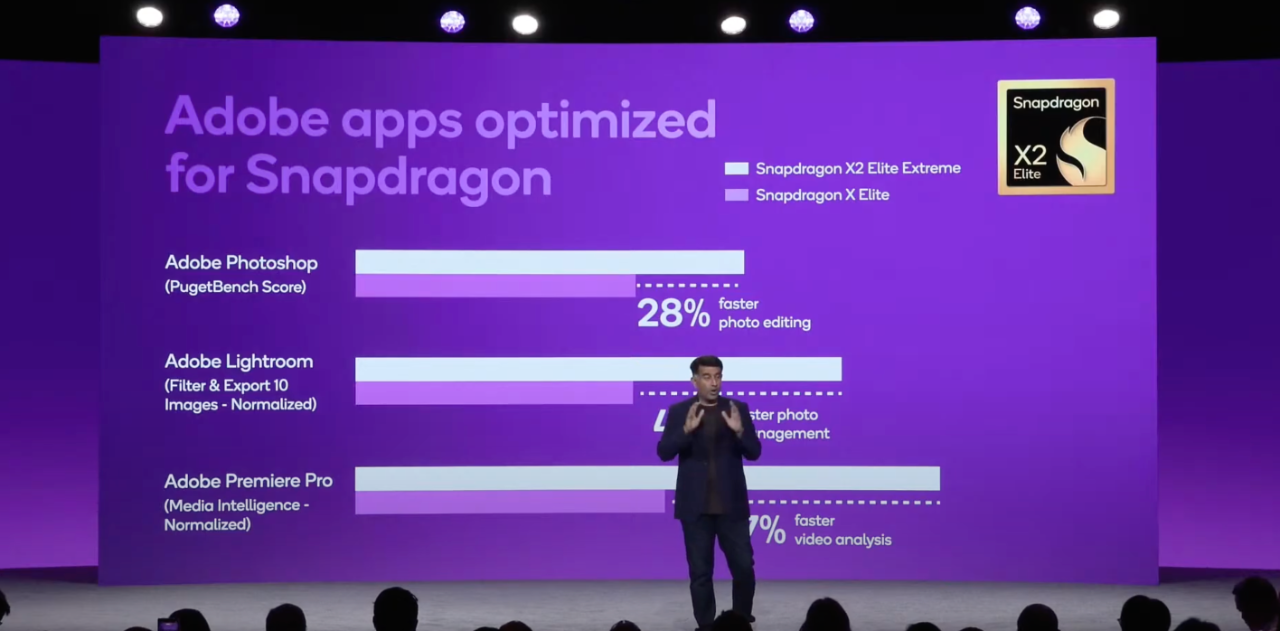 为专业级软件进行了优化｜图片来源：高通