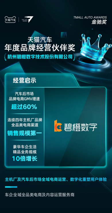 碧橙数字在天猫金驰奖斩获多项殊荣