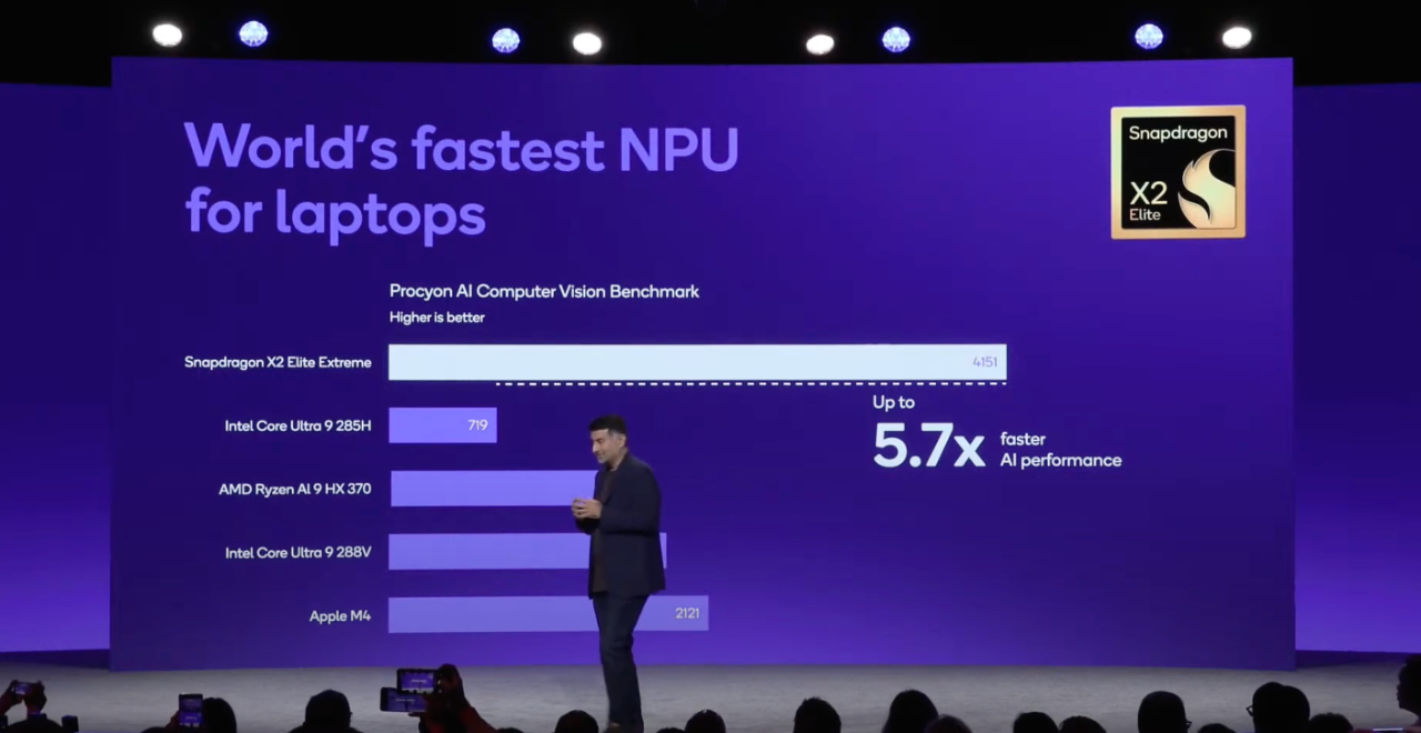 「世界上最快的笔记本 NPU 芯片」｜图片来源：高通