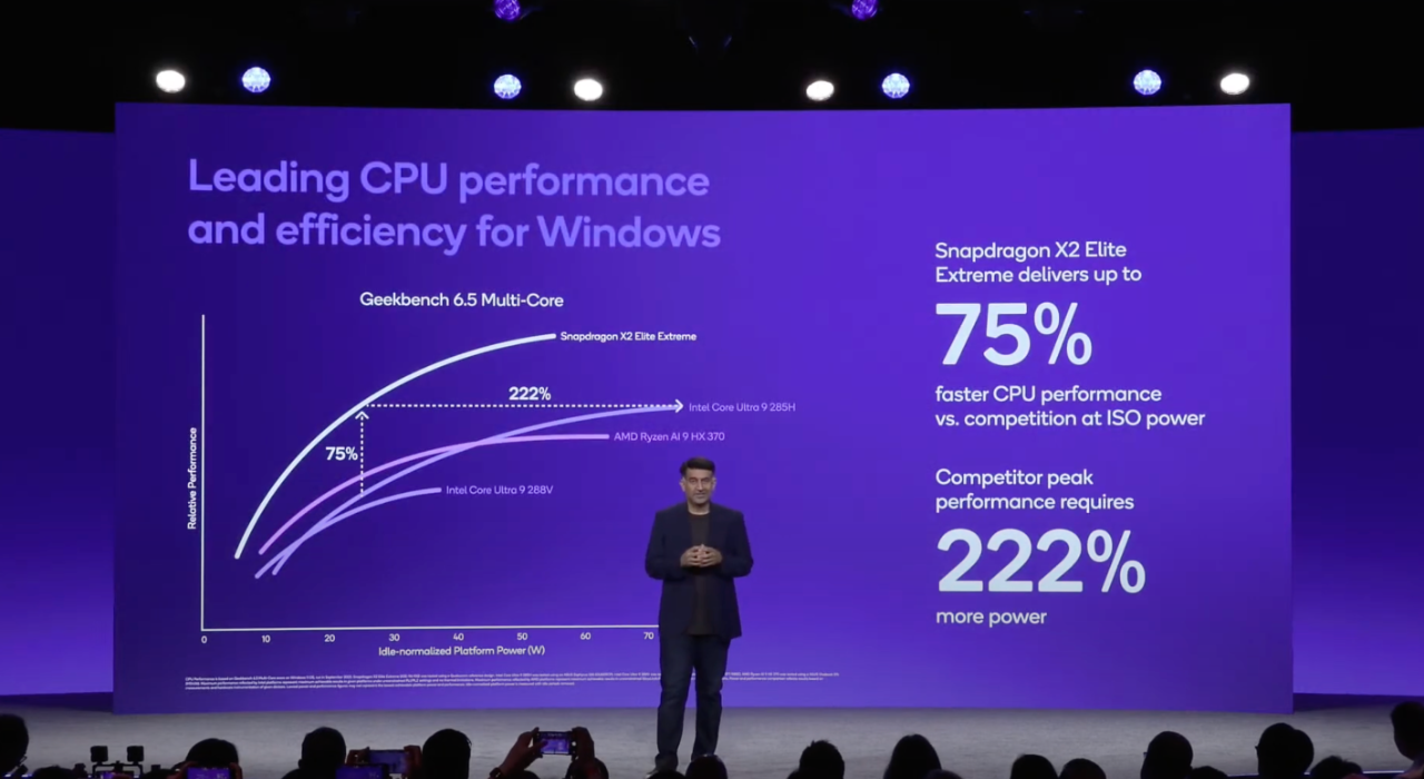 高通的笔记本芯片算力再创新高｜图片来源：高通