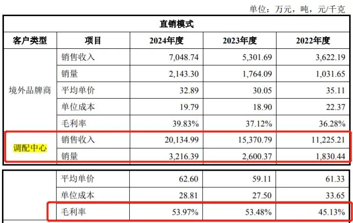 图 / 首轮问询回复函