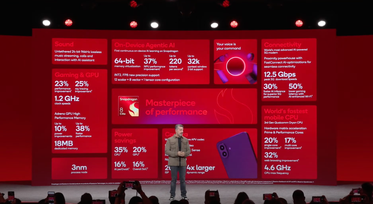 第五代骁龙 8 至尊版性能提升明显｜图片来源：高通