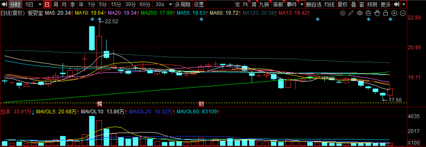 图片来源：同花顺