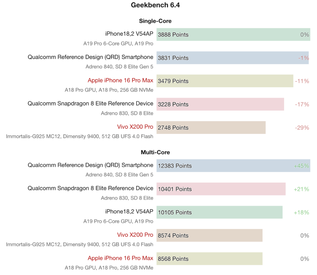 图源：https://www.notebookcheck.net/
