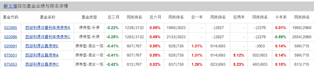 风险提示及免责条款