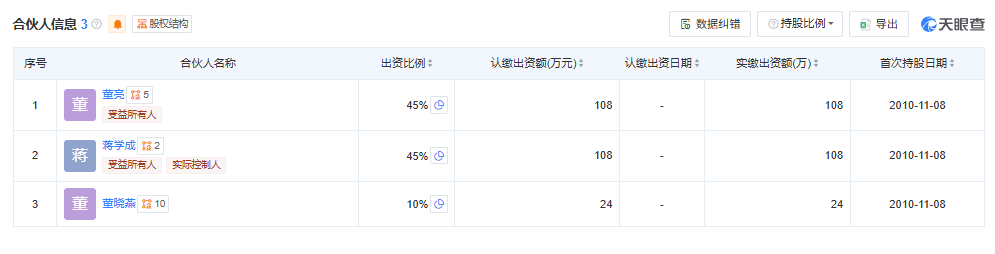 鑫盛投资的合伙人信息，截图自天眼查