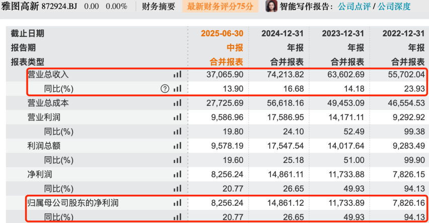 图 / Wind（单位：万元）