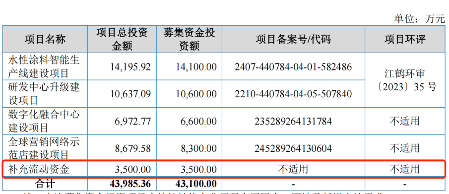 图 / 雅图高新招股书
