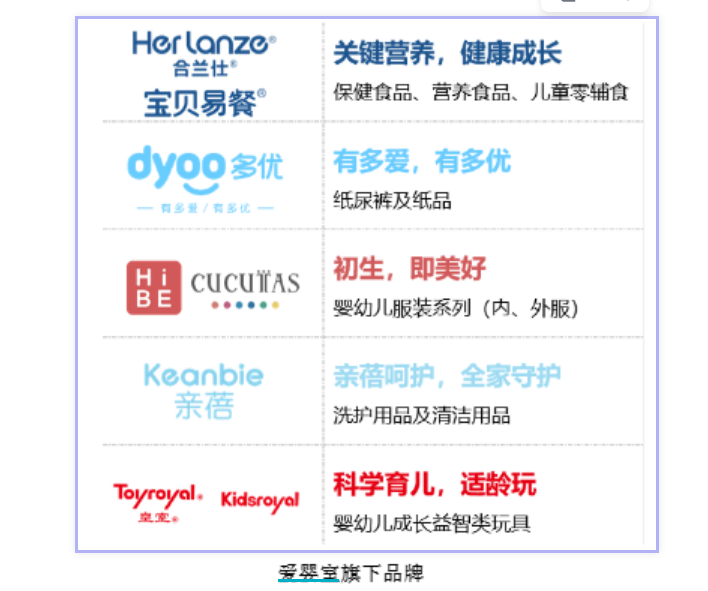 图片来源：爱婴室2025年中报