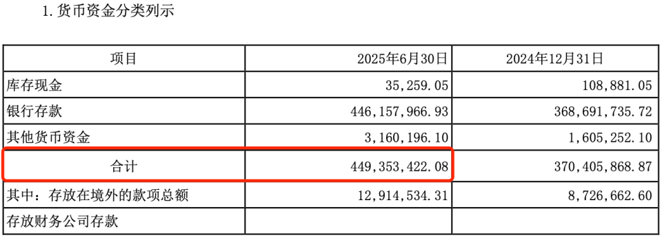图 / 雅图高新2025年半年报