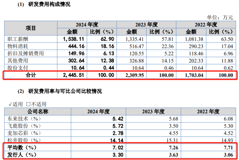 图 / 雅图高新招股书