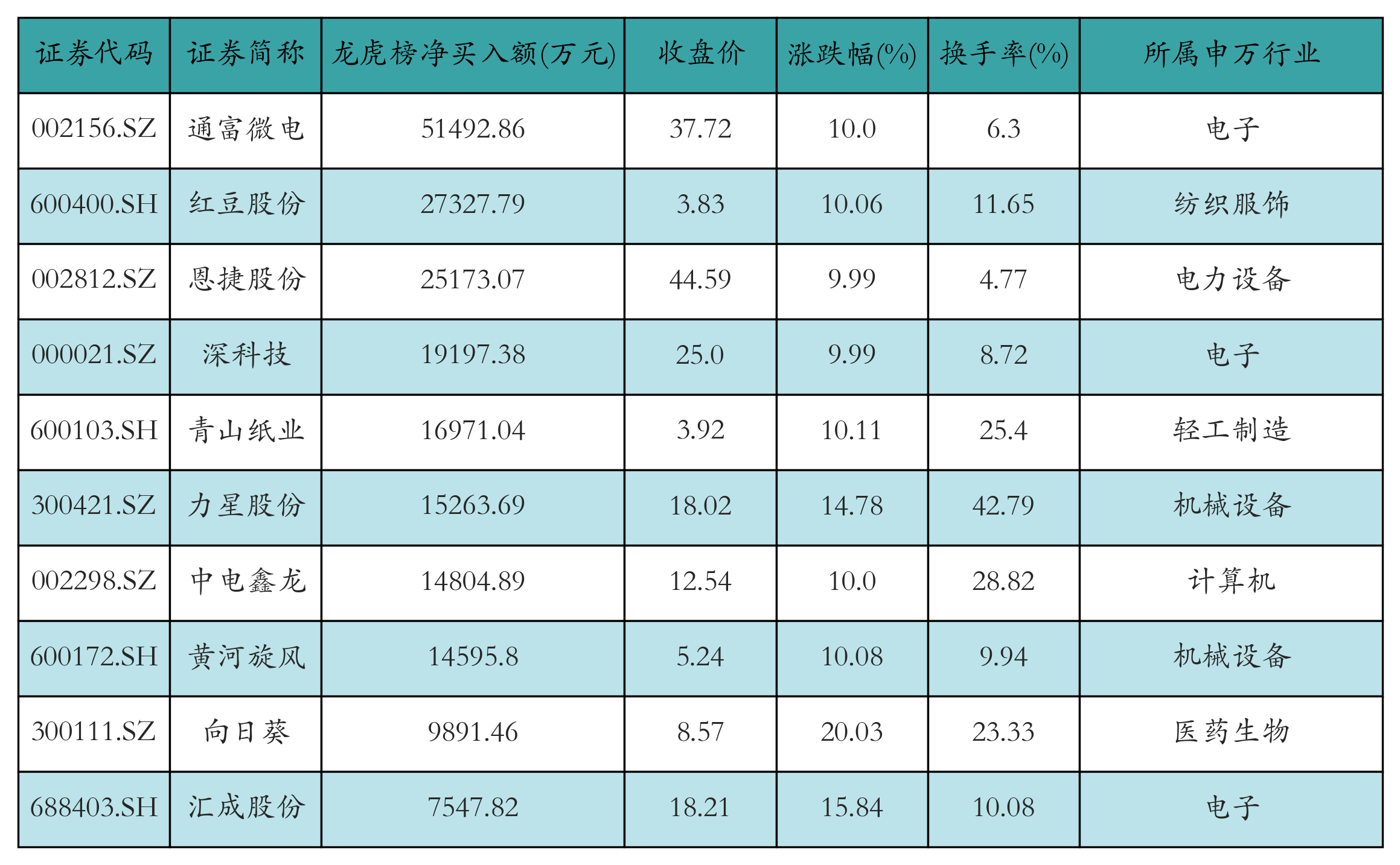 （文章来源：21世纪经济报道）
