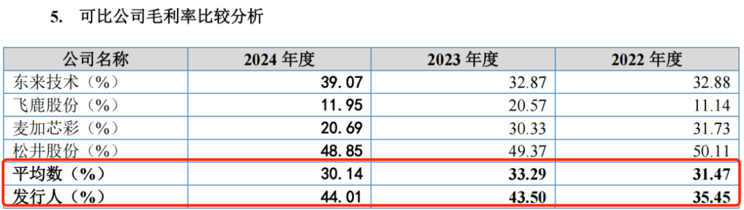 图 / 雅图高新招股书