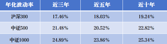 数据来源:Wind, 截止日期2025年9月23日；历史数据不能预示未来。