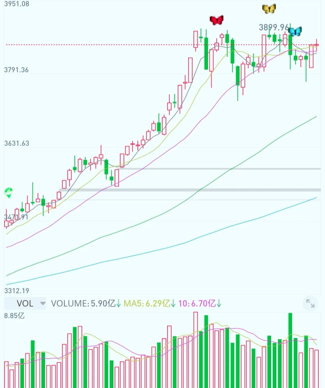 9月25股市解读：量能“断油”反弹跑不远，港股量增下跌引警惕，两大关键信号定后市方向