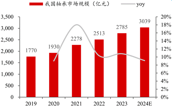 资料来源：中商产业研究院