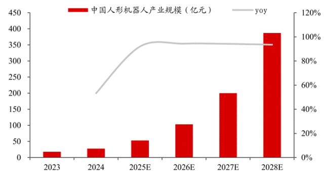 资料来源：中商产业研究院