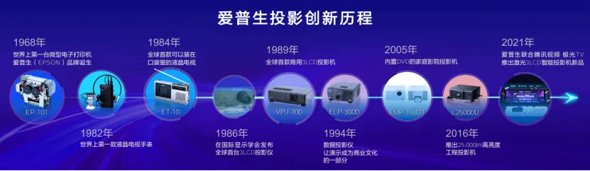 图：爱普生投影创新历程