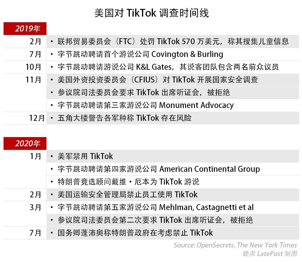 2020丨隐秘的通途：字节、华为如何游说华盛顿_新浪财经_新浪网