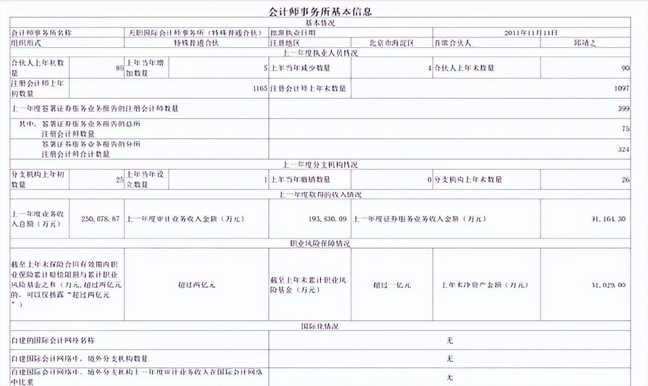 *截图自天职国际官网