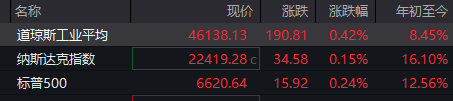 数据来源：Wind