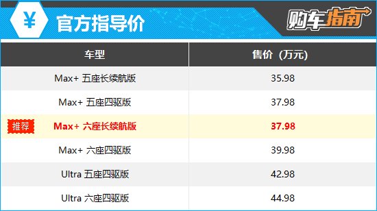 上述官方指导价仅代表2025年9月4日的价格，如有变动请以官网为准