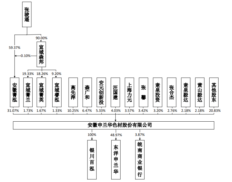 申兰华冲刺IPO:负债高企净利两连跌仍大方分红 曾因火灾停产(图2) 公开转让说明书截图
