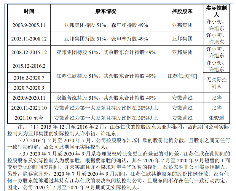 申兰华冲刺IPO:负债高企净利两连跌仍大方分红 曾因火灾停产(图1) 公开转让说明书截图