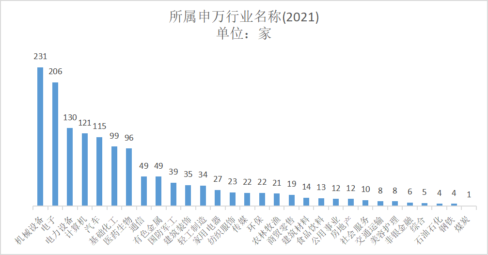 时代财经制图 数据来源：Wind