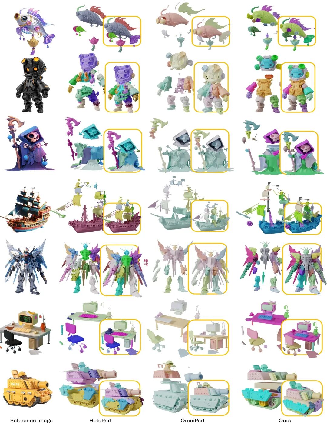 ▲ X-Part 组件生成结果和开源工作对比