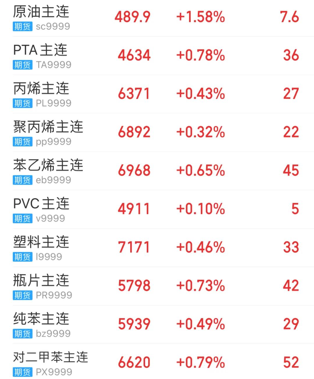 行业动态】暴跌2000元/吨！这一原料连跌三个季度，今年如何收官？