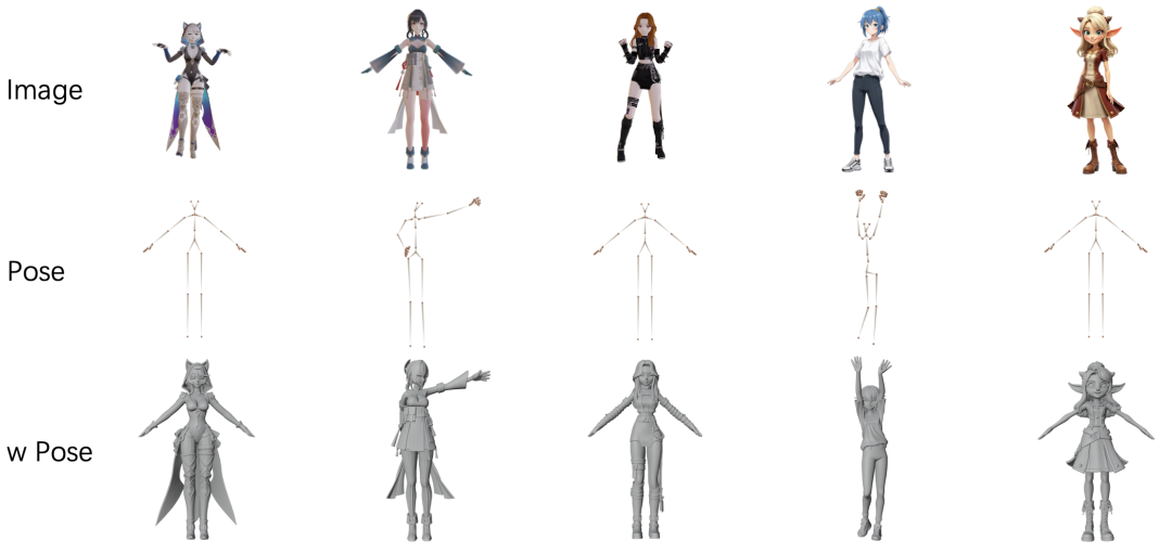 ▲ 骨骼控制人物姿态