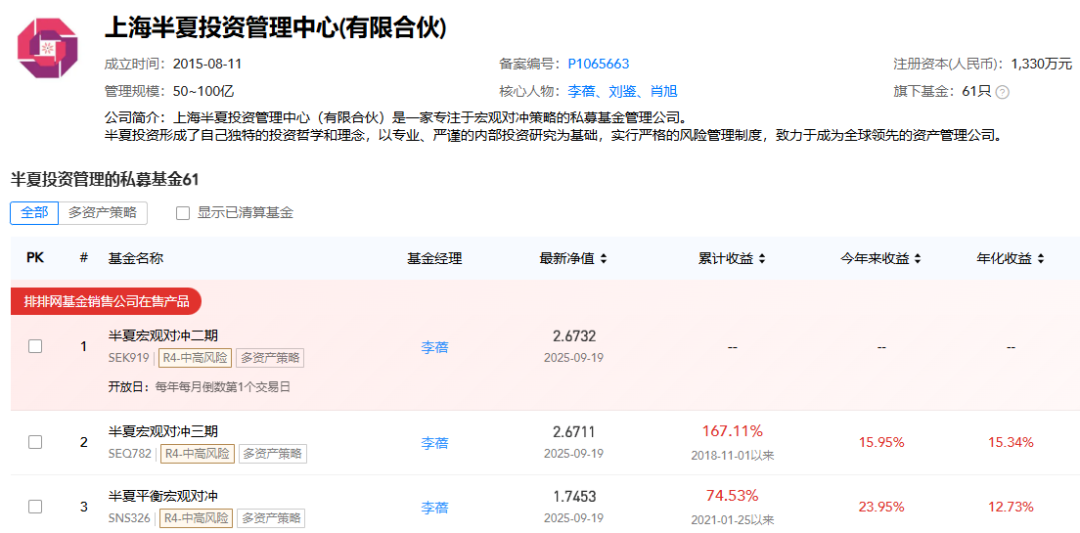 截图自私募排排网