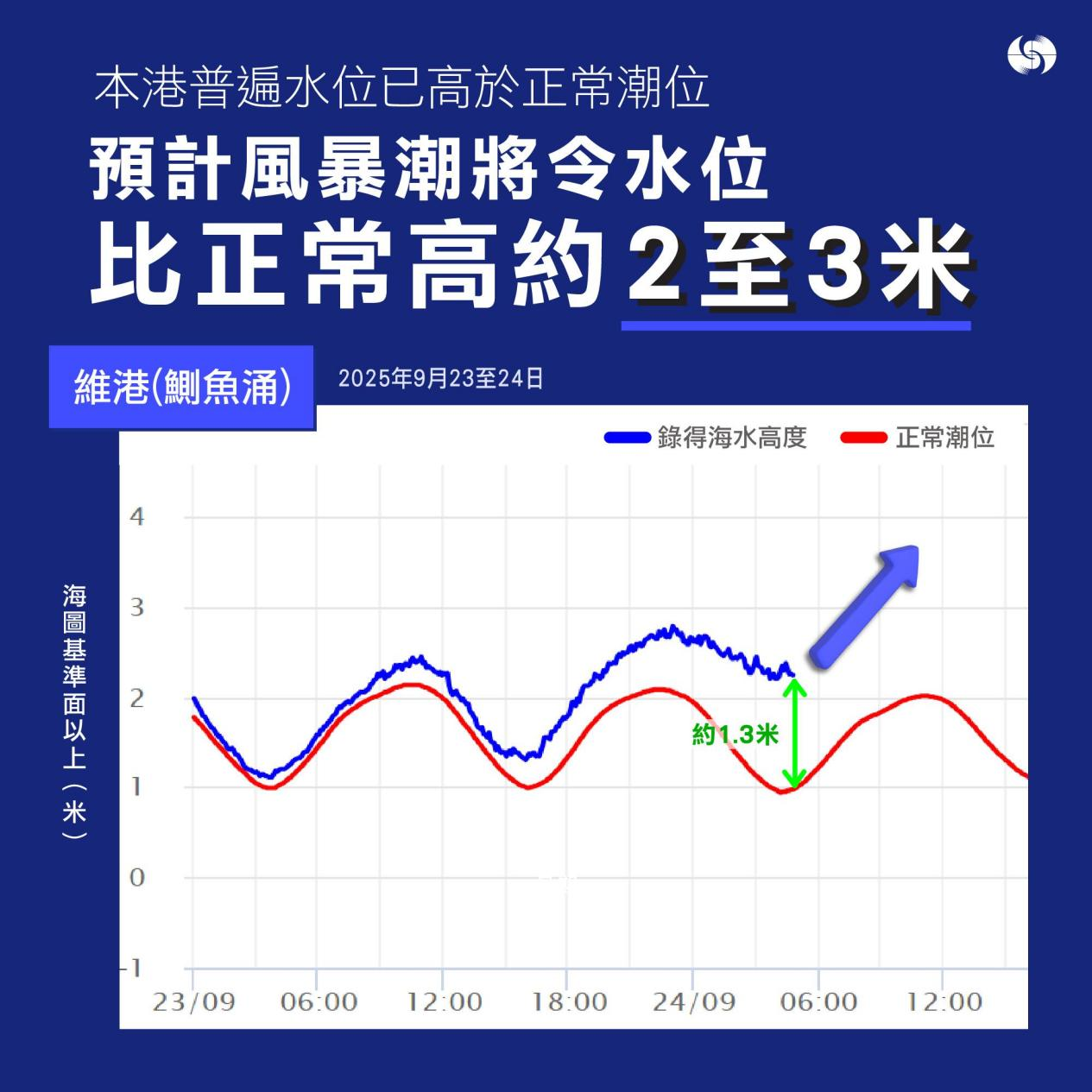 图片来源：香港天文台