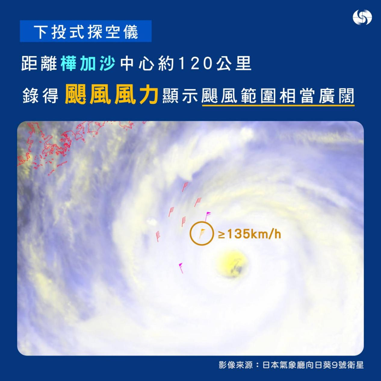 图片来源：香港天文台