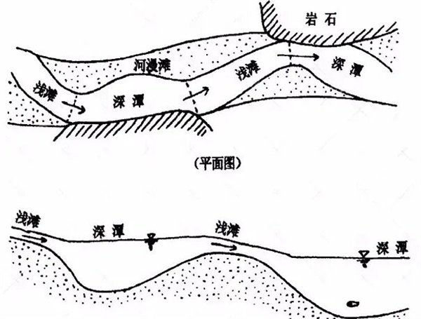 来源：河道治理 500 例